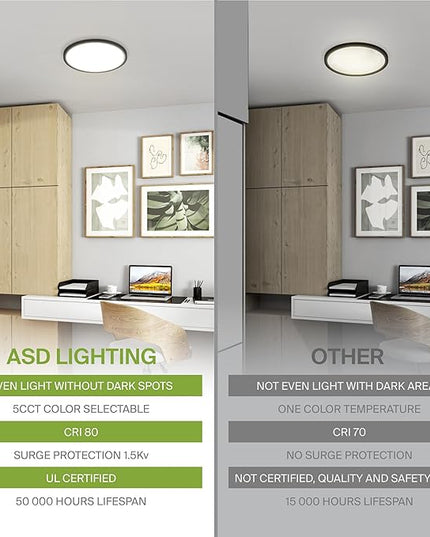 ASD LED 9" Round Flush Mount Ceiling Light Fixture, Low Profile Surface Lighting | 5CCT, Dimmable, Ultra-Thin, ETL Listed | 18W 1660LM 2700-6000K 120V | Kitchen, Bedroom, Hallway Lamp | Black, 12 Pack