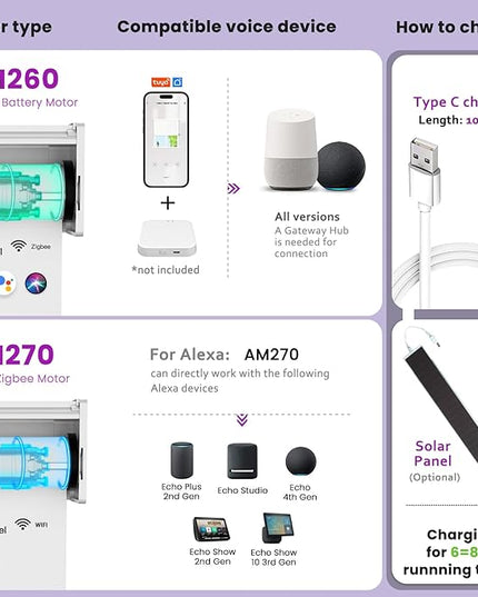 Astomi Motorized Smart Blinds for Windows, Automatic Roller Blackout Shades with Remote Control Compatible with Alexa Google Assistant Customized, Vinyl-Pure White