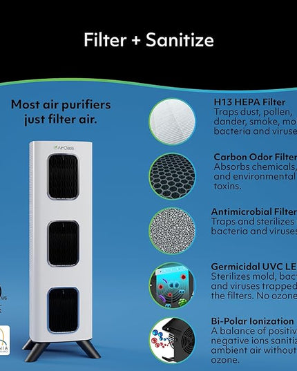 Air Oasis iAdaptAir 2.0 H13 HEPA Filter Air Purifier Reduces 99% of Viruses, Mold, Dust, Smoke, Pollen & Odors Quietest on The Market WiFi Compatible 3,975 Sq Ft of Clean Air