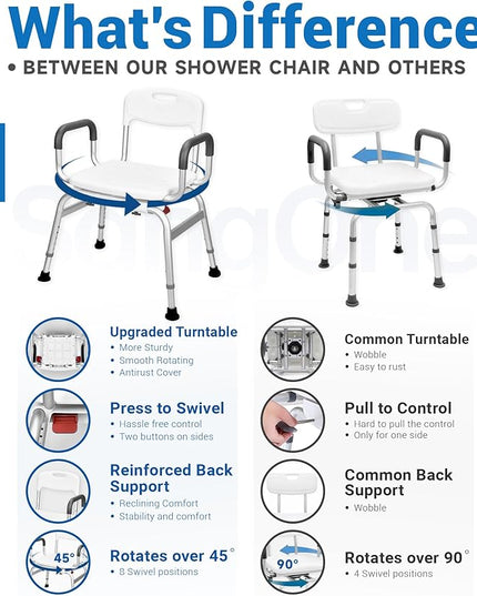 Sangohe Shower Chair for Inside Shower - 360⁰ Swivel Shower Chair - Heavy Duty Shower Seat with Back - Shower Chair for Bathtub with Arms for Handicap - Shower Seats for Elderly, 788A
