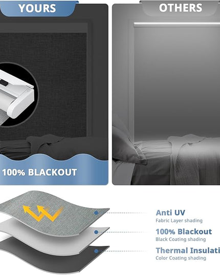 DENFOON Motorized Blinds with Remote control, Custom Blackout Smart Blinds [with Cover],Electric Blinds with Complimentary Solar Panel, Cordless Automatic Roller Shades for Windows (Grey，29"W x 72"H)