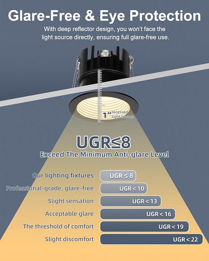 2 Inch 5CCT Anti-Glare LED Recessed Lights with Jbox, 2700K/3000K/3500K/4000K/5000K Selectable, 8W 840LM CRI90+, Dimmable Canless Downlight, Waterproof Light Fixtures, ETL & FCC（Black, 1 Pack）