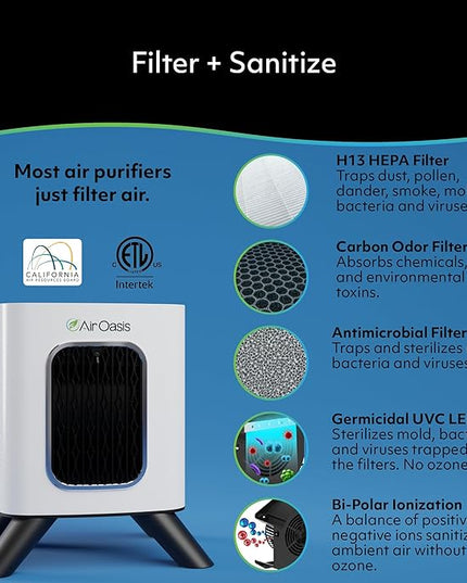 Air Oasis iAdaptAir 2.0 H13 HEPA Filter Air Purifier Reduces 99% of Viruses, Mold, Dust, Smoke, Pollen & Odors Quietest on The Market WiFi Compatible 1,325 Sq Ft of Clean Air