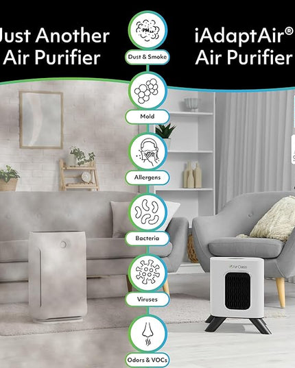 Air Oasis iAdaptAir 2.0 H13 HEPA Filter Air Purifier Reduces 99% of Viruses, Mold, Dust, Smoke, Pollen & Odors Quietest on The Market WiFi Compatible 1,325 Sq Ft of Clean Air