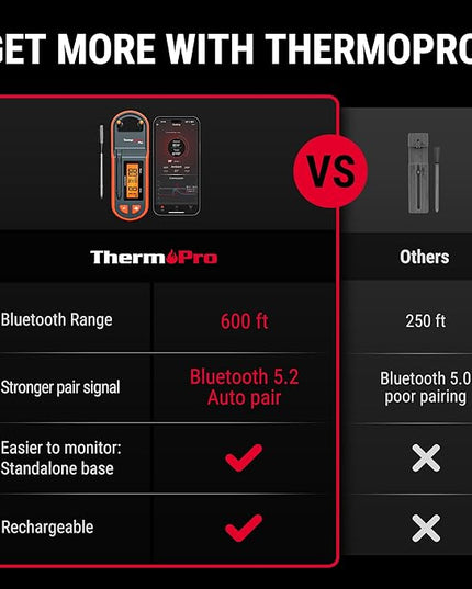 Thermopro TempSpike 600 ft Wireless Meat Thermometer Digital with Ultra-Thinner Probe, Bluetooth Meat Thermometer Wireless with LCD-Enhanced Booster for BBQ Grill Smoker Rotisserie Sous Vide