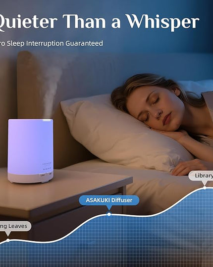 ASAKUKI Essential Oil Diffuser, 5-in-1 Quiet Humidifier, Home Fragrance Aroma Diffuser with 7 LED Color Changing Light and Auto-Off Switch (Pure White)