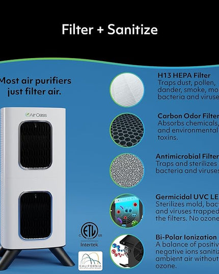 Air Oasis iAdaptAir 2.0 H13 HEPA Filter Air Purifier Reduces 99% of Viruses, Mold, Dust, Smoke, Pollen & Odors Quietest on The Market WiFi Compatible 2,650 Sq Ft of Clean Air