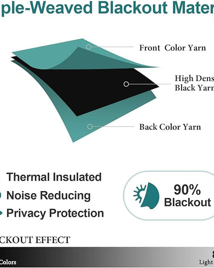 ChrisDowa Grommet Room Darkening Curtains for Bedroom and Living Room - 2 Panels Set Thermal Insulated Blackout Curtains (Teal, 52W x 72L)