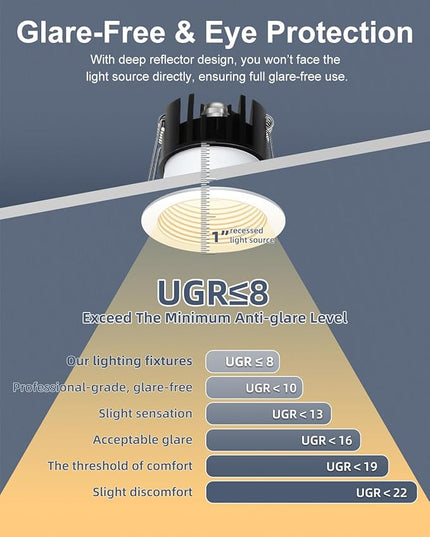 2 Inch 5CCT Anti-Glare LED Downlight with Jbox, IP65 Waterproof, 2700K-5000K Selectable, 8W 840LM CRI90+, Dimmable Canless Recessed Lights, ETL & FCC & Energy Star Rated（White, 12 Pack）