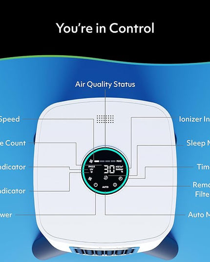 Air Oasis iAdaptAir 2.0 H13 HEPA Filter Air Purifier Reduces 99% of Viruses, Mold, Dust, Smoke, Pollen & Odors Quietest on The Market WiFi Compatible 3,975 Sq Ft of Clean Air