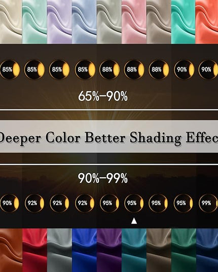 DONREN 84 Inch Teal Blackout Curtains for Craft Room - Thermal Insulated Room Darkening Rod Pocket Curtains(42 by 84 Inch,Set of 2 Panels)