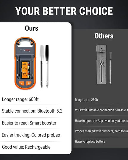 ThermoPro TempSpike Plus 600ft Wireless Meat Thermometer with 2 Color-Coded Probes, Bluetooth Meat Thermometer Wireless with LCD-Enhanced Booster for Food Cooking Grill Smoker
