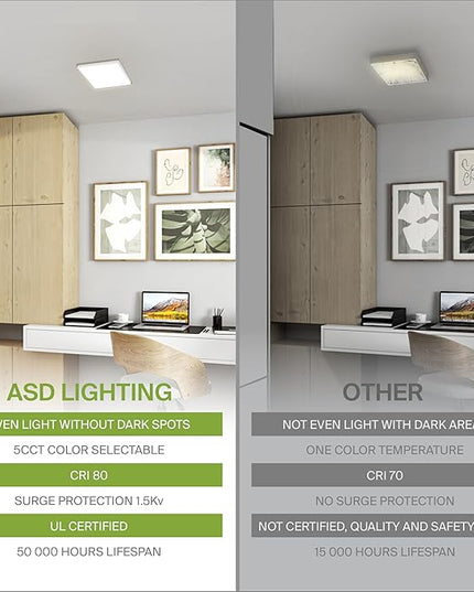 ASD LED 12" Square Flush Mount Ceiling Light Fixture, Low Profile Surface Lighting | 5CCT, Dimmable, Ultra-Thin, ETL Listed | 24W 1700LM 2700-6000K 120V | Kitchen, Bedroom Lamp | White, 12 Pack