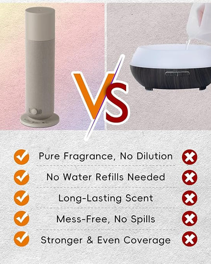 Waterless Diffuser with Fabric-Wrapped Design, OliveTech Cold Air Scent Diffusers for Home & Office, Hotel Collection Diffuser, Adjustable Intensity, Ambient Light, 1 x 30ml Essential Oil Included