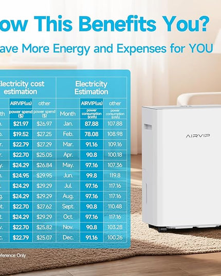 34 Pints Dehumidifiers for Home with 6.56ft Drain Hose, 2441 Sq.Ft Quite & Energy Efficient Dehumidifier for Basement Bedroom Bathroom with Auto Shut Off,2.5 L Water Tank,Smart Humidity Control