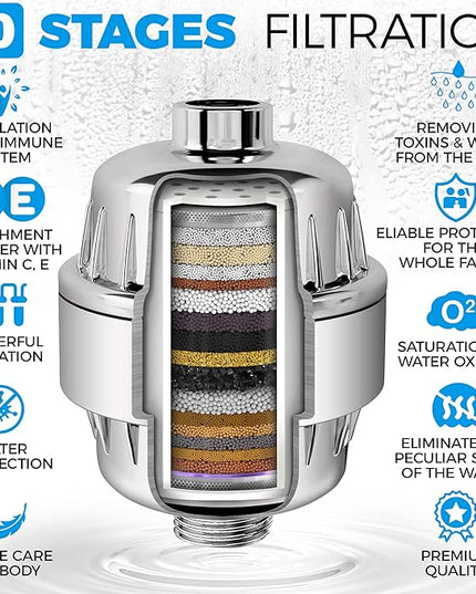 AquaHomeGroup Handheld Shower Head with Filter 20+3 Stage Filtration Shower Filter for Hard Water - Vitamin C,A and E infused Shower Water Filter with SPA Effect - High Pressure Shower Head with Hose