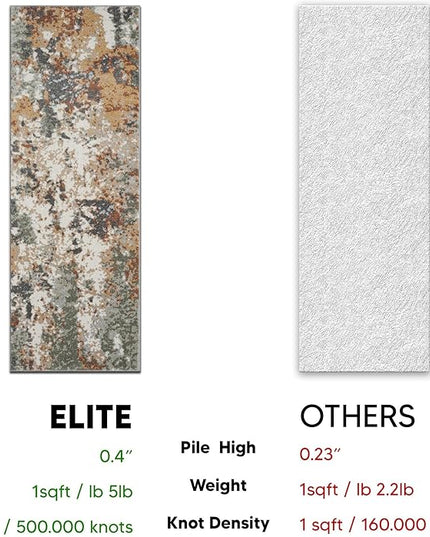 Keen Home Design Area Rugs - 2x10 Non-Shedding, Abstract Rugs for Kitchen, Living Room, Bedroom, Dining Room, Entryway - Size: 2'8" x 9'11", Multi