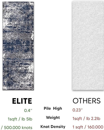 Keen Home Design Area Rugs - 2x16 Non-Shedding, Abstract Rugs for Kitchen, Living Room, Bedroom, Dining Room, Entryway - Size: 2'8" x 16', Navy/Grey/White