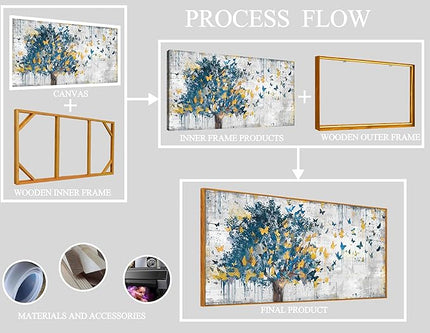 Framed Canvas Wall Art for Living Room Bedroom Office Large Tree of Life Wall Art Butterfly Tree Picture Modern Canvas Prints Decor Size 29x59