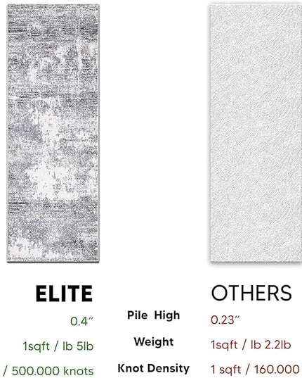 Keen Home Design Area Runner Rugs - 2x12 Non-Shedding, Abstract Runner for Kitchen, Living Room, Bedroom, Dining Room, Entryway - Size: 2'8" x 11'11", Abstract Cream/Grey