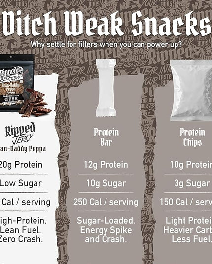 Ripped Beef Jerky - 100% Grass Fed Beef, 20g Protein, Real Ingredients, Gluten Free, No MSG, Made in USA (Pack of 12, Peppered)