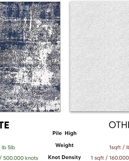 Keen Home Design Area Rugs - 10x14 Non-Shedding, Abstract Rugs for Kitchen, Living Room, Bedroom, Dining Room, Entryway - Size: 9'10" x 14', Navy/Grey/White