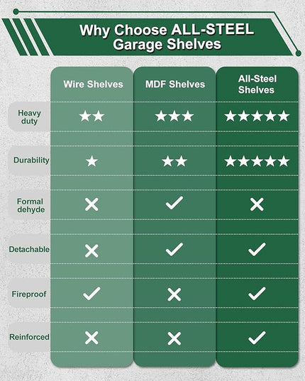 Metal Heavy Duty Garage Shelves: 40''W 1,200Lbs Steel Adjustable Storage Industrial Utility Shelving Rack Units 3 Tier Black 40" W x 16" D x 36" H
