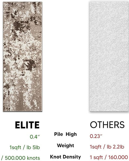 Keen Home Design Area Rugs - 2x16 Non-Shedding, Abstract Rugs for Kitchen, Living Room, Bedroom, Dining Room, Entryway - Size: 2'8" x 16', Multi