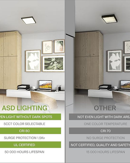 ASD LED 12" Square Flush Mount Ceiling Light Fixture, Low Profile Surface Lighting | 5CCT, Dimmable, Ultra-Thin, ETL Listed | 24W 1700LM 2700-6000K 120V | Kitchen, Hallway Lamp | Black, 4 Pack