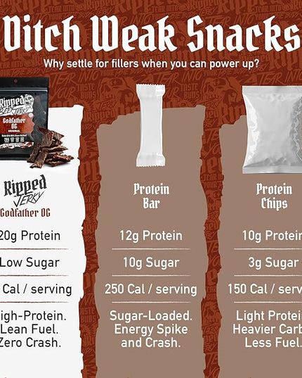 Ripped Beef Jerky - 100% Grass Fed Beef, 20g Protein, Real Ingredients, Gluten Free, No MSG, Made in USA (Pack of 12, Original)