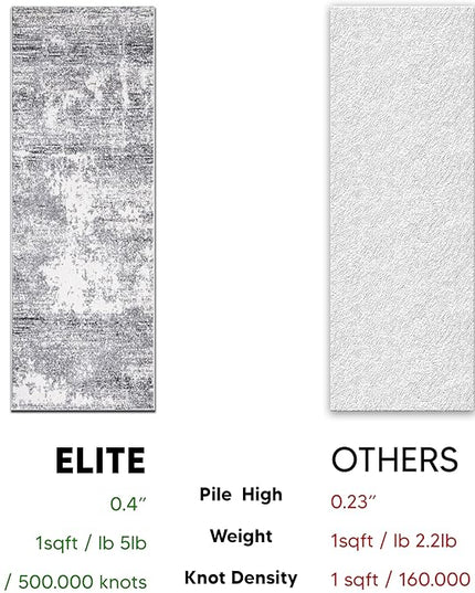 Keen Home Design Area Rugs - Non-Shedding, Thick Pile Abstract Rugs for Kitchen, Living Room, Bedroom, Dining Room, Entryway (Abstract Cream/Grey, 2'8'' x 7'7'')