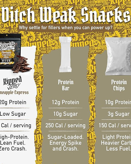 Ripped Beef Jerky - 100% Grass Fed Beef, 20g Protein, Real Ingredients, Gluten Free, No MSG, Made in USA (Pack of 12, Pineapple)