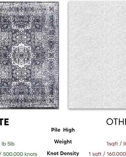 Keen Home Design Area Rugs - Non-Shedding, Thick Pile Abstract Rugs for Kitchen, Living Room, Bedroom, Dining Room, Entryway (Medallion Grey/Blue/Cream, 7'3'' x 10'2'')