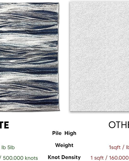 Keen Home Design Area Rugs - 6x9 Non-Shedding, Abstract Rugs for Kitchen, Living Room, Bedroom, Dining Room, Entryway - Size: 5'11" x 9'2", Multi