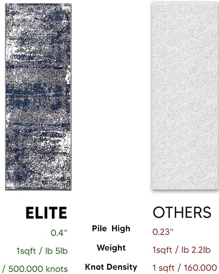 Keen Home Design Area Runner Rugs - 2x10 Non-Shedding, Abstract Runner for Kitchen, Living Room, Bedroom, Dining Room, Entryway - Size: 2'8" x 9'11", Navy/Grey/White